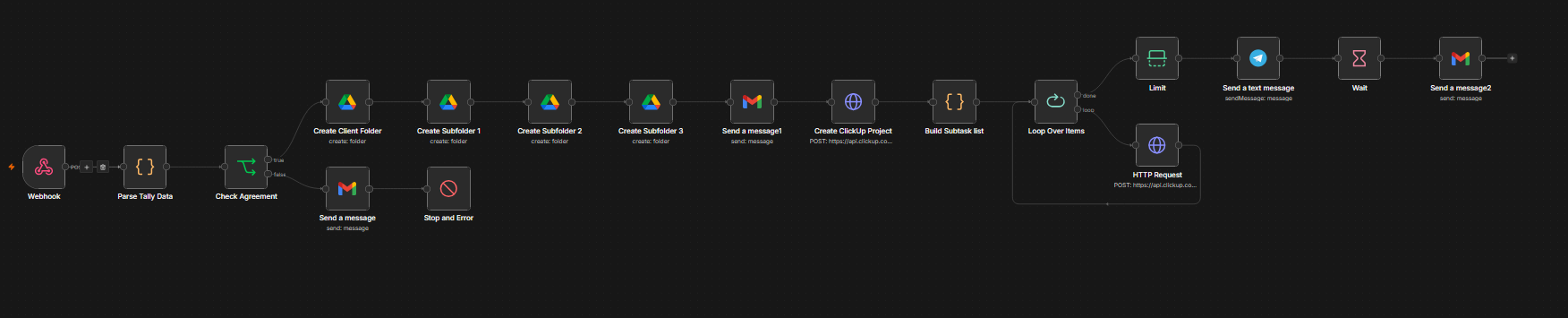 Agency Client Onboarding Pipeline workflow diagram