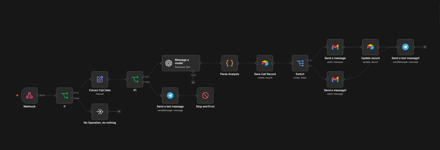 Voice AI Booking Agent workflow diagram