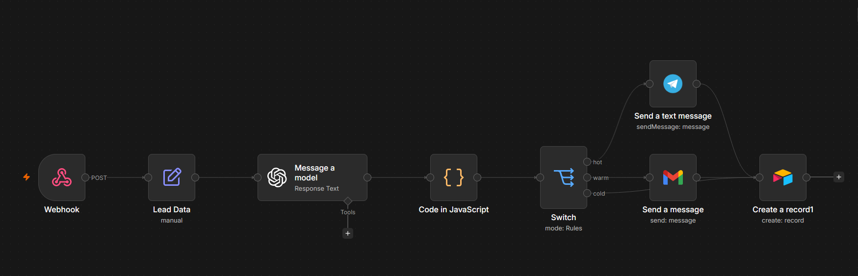 Lead AI Qualifier workflow diagram